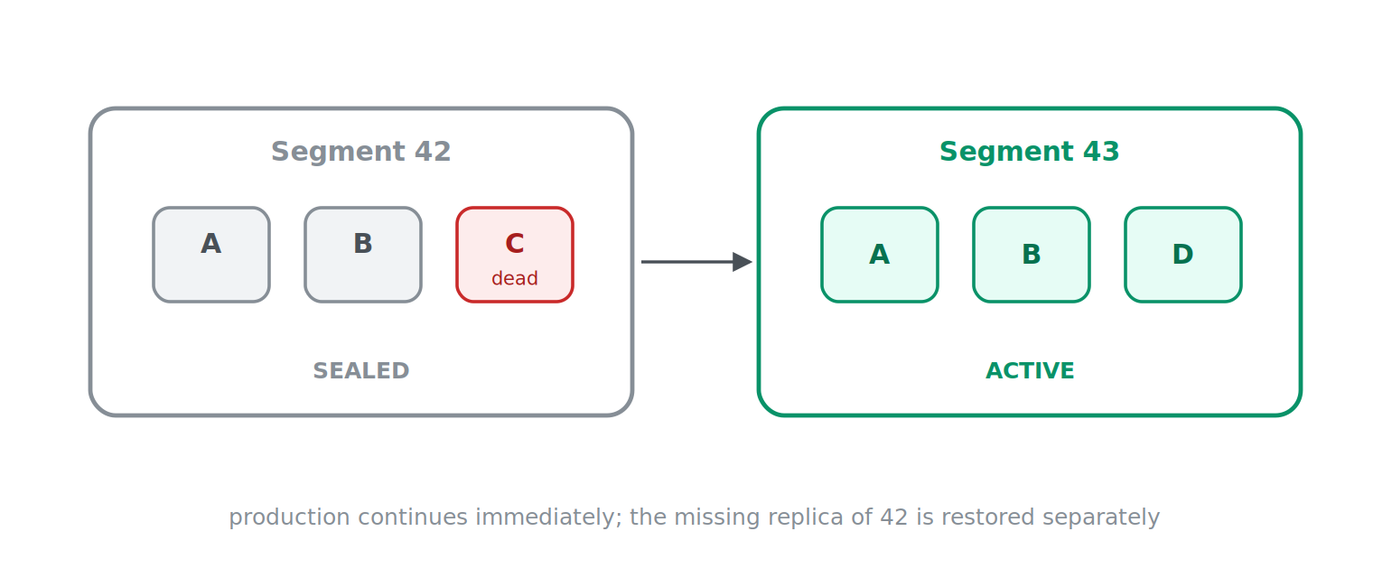 6.missing%20replica